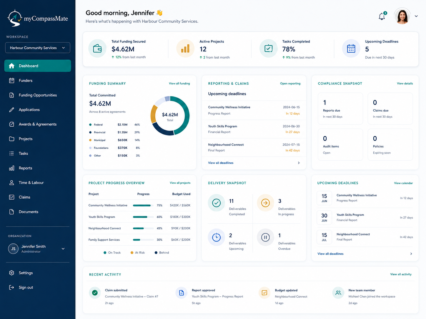 Preview of the myCompassMate dashboard